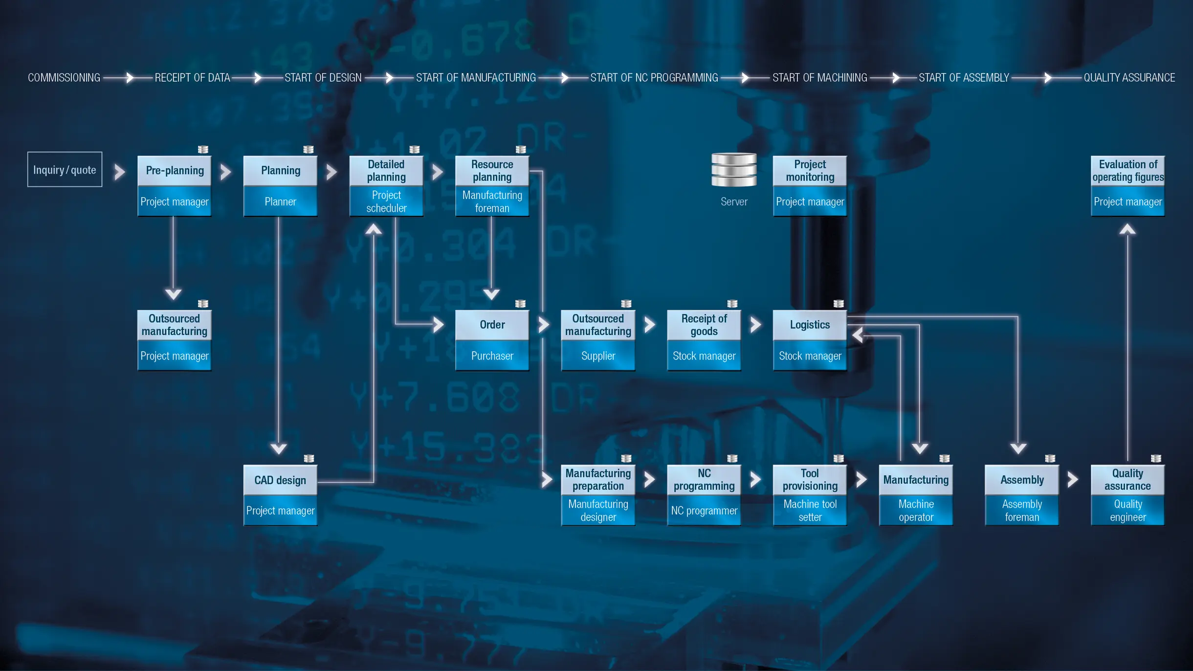 Planificación Previa MES ProLeiS — Simulación de capacidades